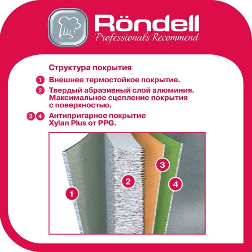 Сковорода Rondell RDA-1405 28 см